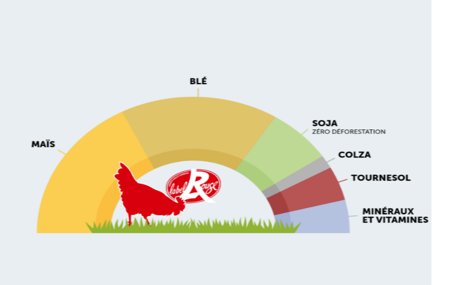 Parcours extérieur